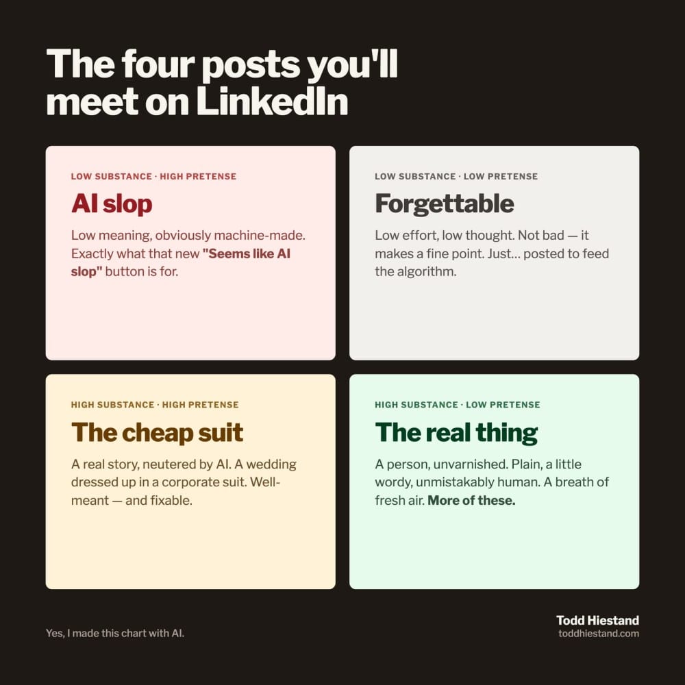 The Four Posts You Meet on LinkedIn